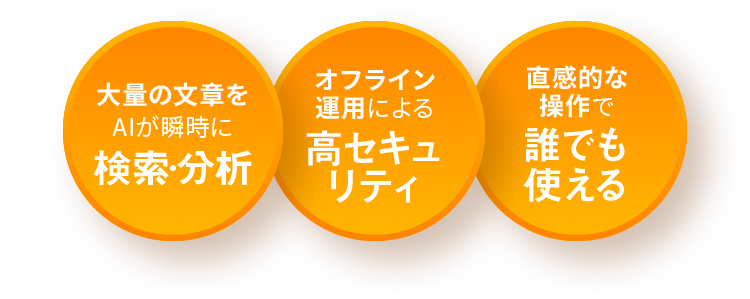 大量の文章をAIが瞬時に検索・分析 オフライン運用による高セキュリティ 直感的な操作で誰でも使える