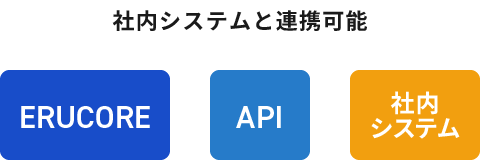 社内システムと連携可能